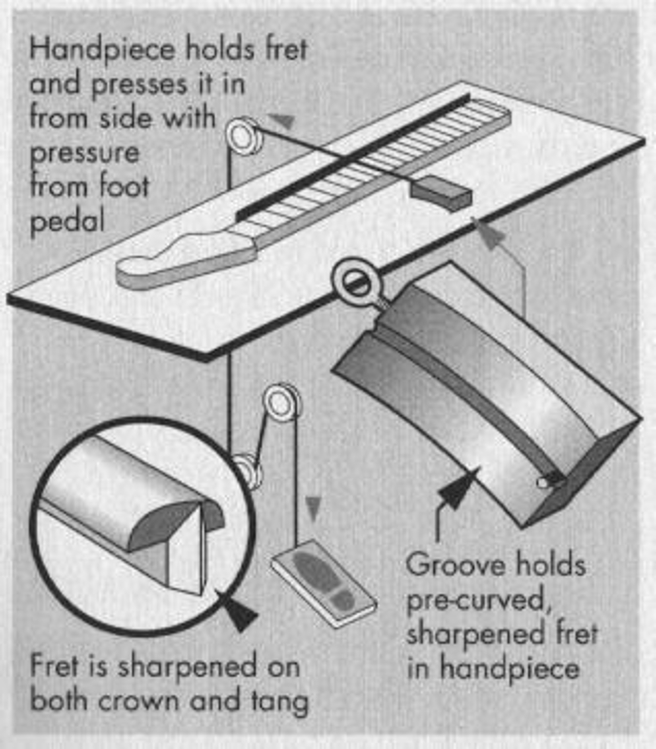 Sideways defretting